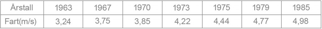 d2opg2_tabell-kvinner