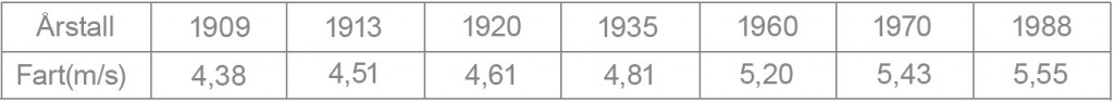 d2opg2_tabell-menn